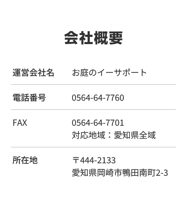 会社概要