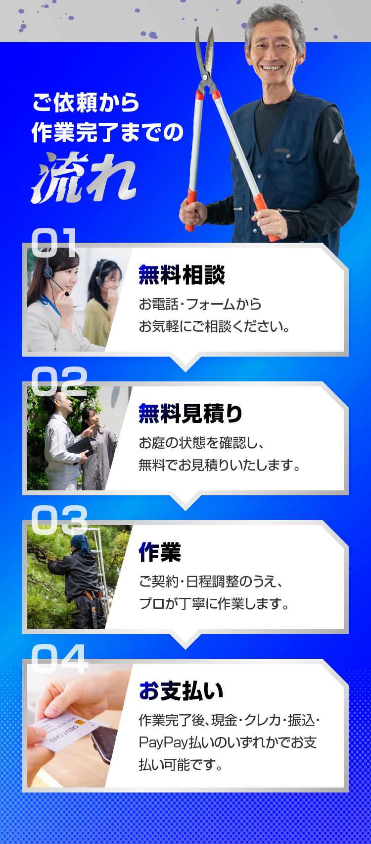 ご依頼から作業完了までの流れ