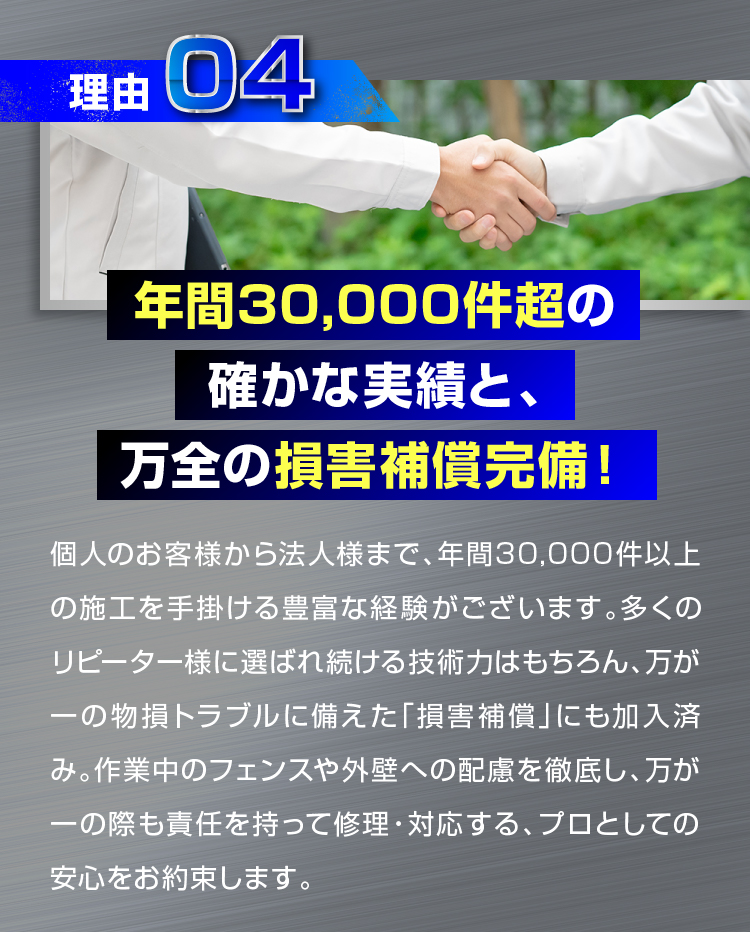 理由04 年間30,000件超の確かな実績と、万全の損害補償完備！